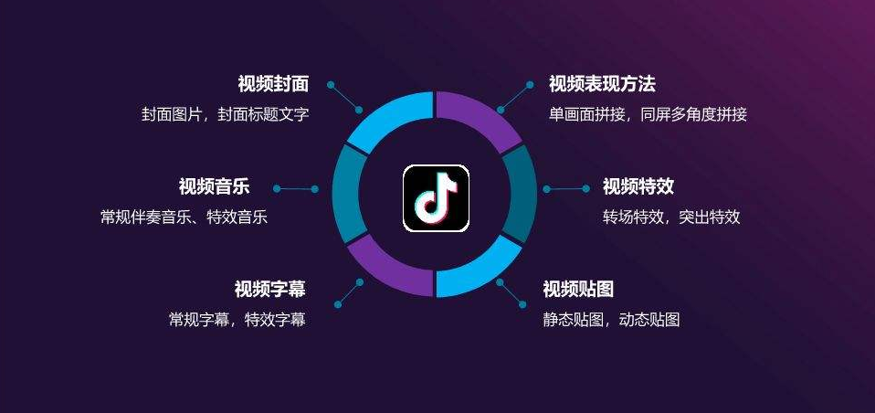 都是短视频，视频号、抖音、快手有什么不同？-2.png