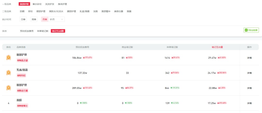 在小红书的种草力度最大的，是这些品类-2.jpg