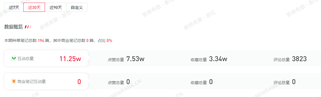 在小红书的种草力度最大的，是这些品类-7.jpg