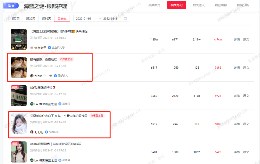 在小红书的种草力度最大的，是这些品类-4.jpg