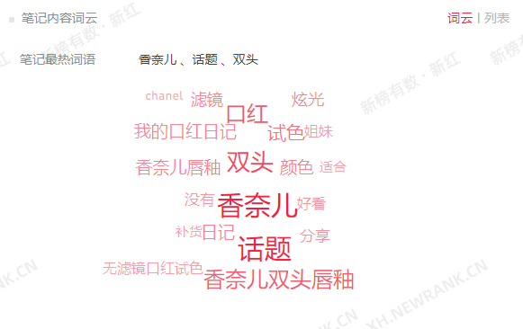 在小红书的种草力度最大的，是这些品类-9.jpg