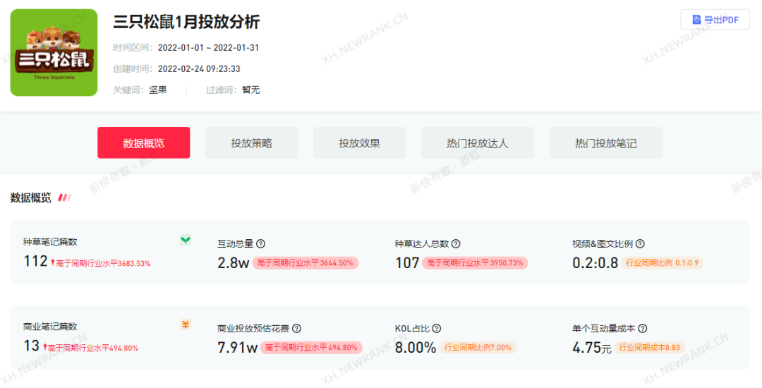 在小红书的种草力度最大的，是这些品类-12.jpg