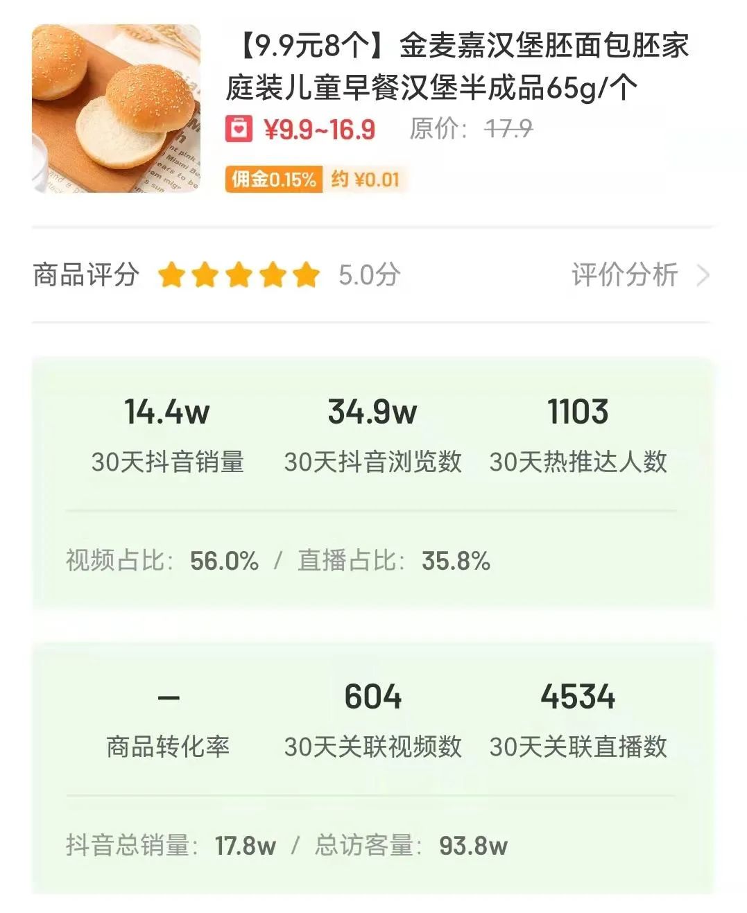 7天11.6w单！看似普通的“营养早餐”凭什么在抖音爆单-1.jpeg