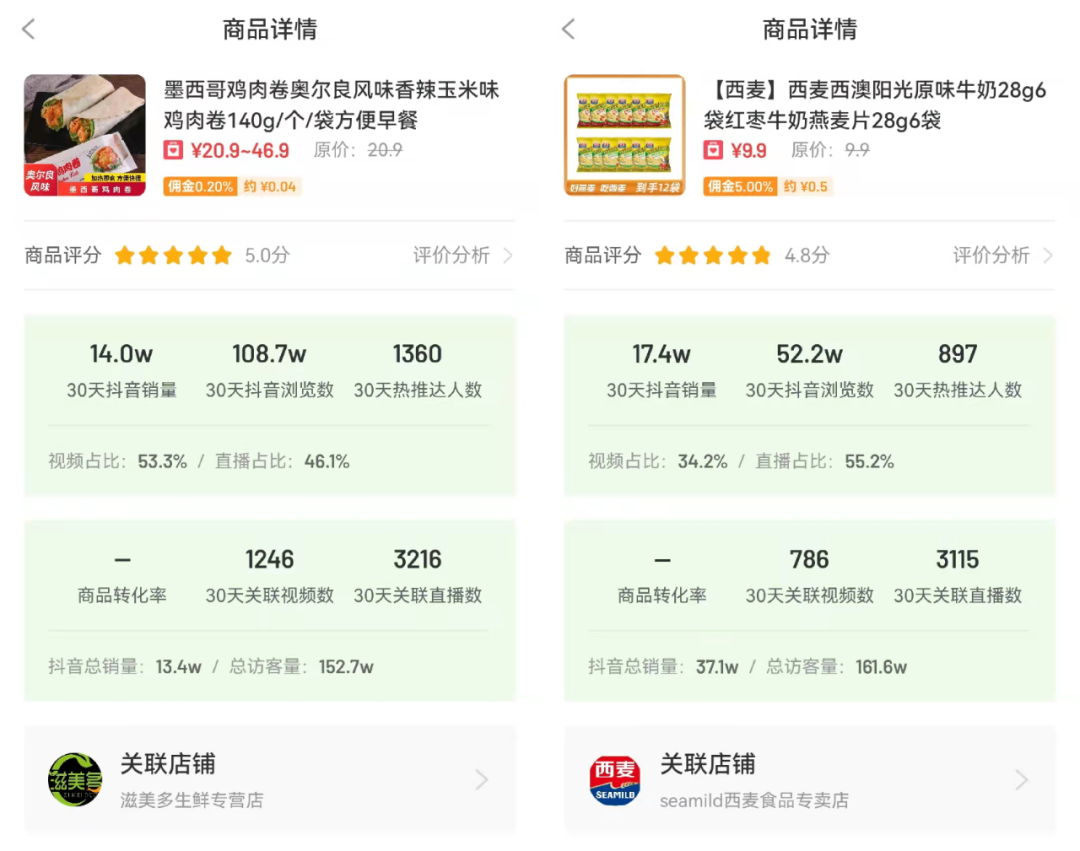 7天11.6w单！看似普通的“营养早餐”凭什么在抖音爆单-5.png