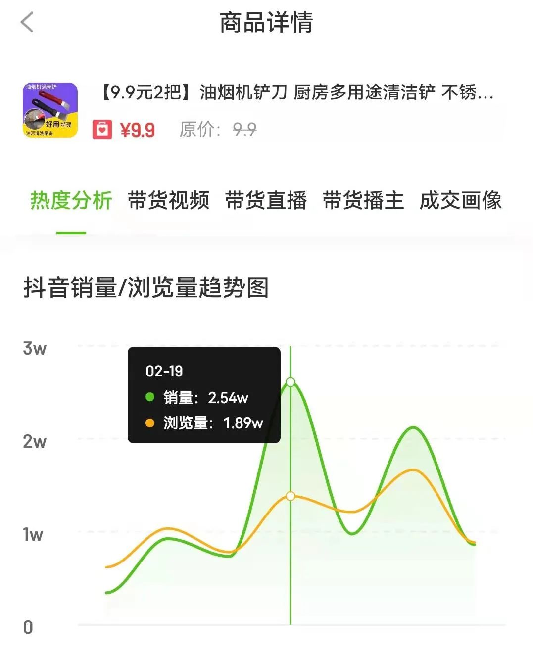 7天11.6w单！看似普通的“营养早餐”凭什么在抖音爆单-6.jpeg