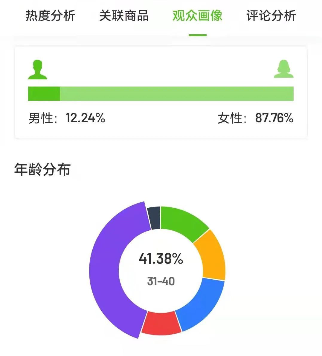 7天11.6w单！看似普通的“营养早餐”凭什么在抖音爆单-4.jpeg