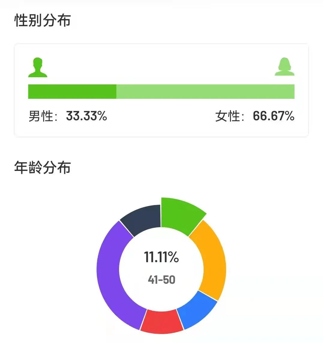 7天11.6w单！看似普通的“营养早餐”凭什么在抖音爆单-10.jpeg
