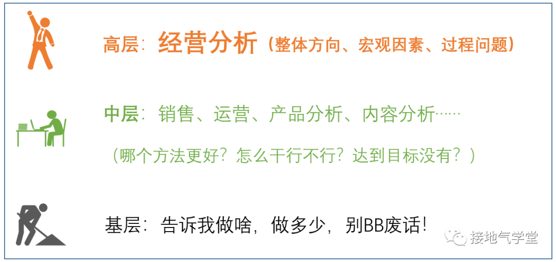一个完整的数据分析体系，该长啥样？-1.png