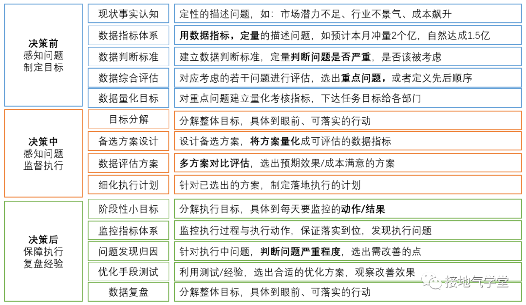 一个完整的数据分析体系，该长啥样？-3.png