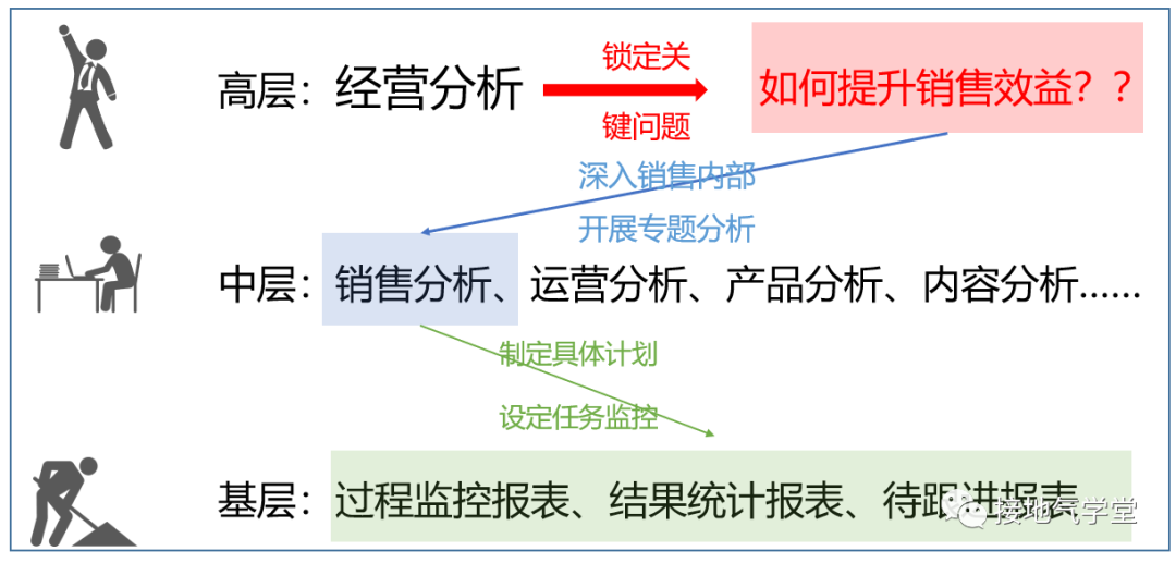一个完整的数据分析体系，该长啥样？-2.png
