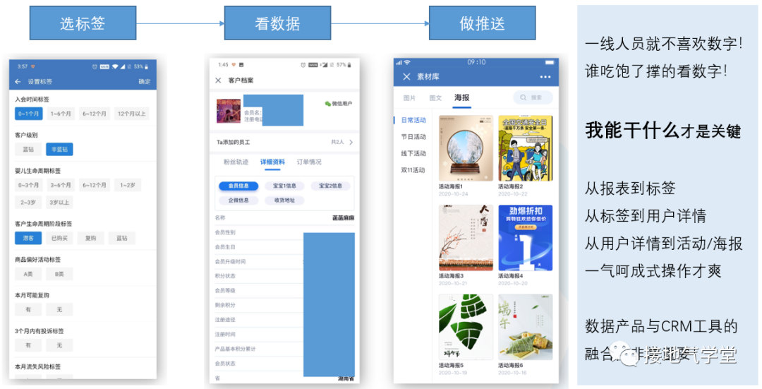 一个完整的数据分析体系，该长啥样？-4.png