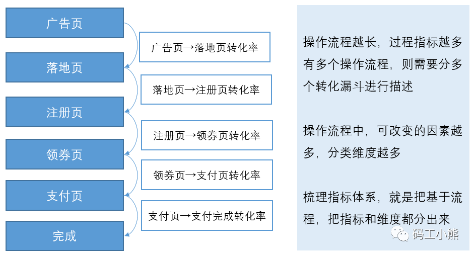 数据分析师7大技能：梳理指标体系-1.png