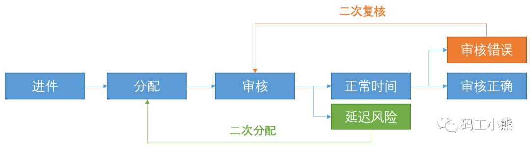 数据分析师7大技能：梳理指标体系-2.png