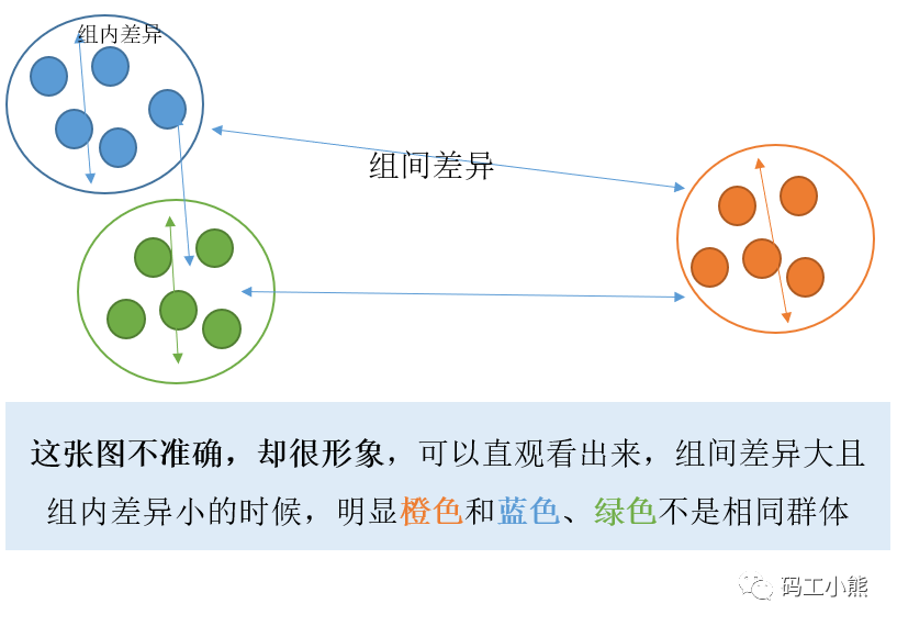 3分钟，看懂多版本ABtest怎么做-1.png