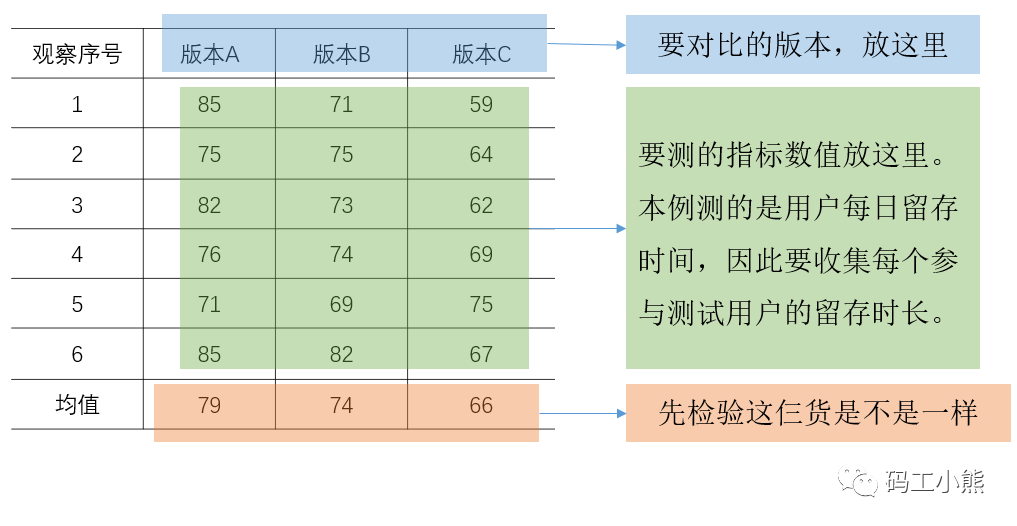 3分钟，看懂多版本ABtest怎么做-2.png