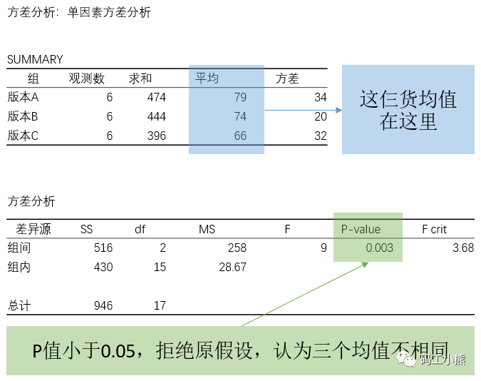 3分钟，看懂多版本ABtest怎么做-4.png