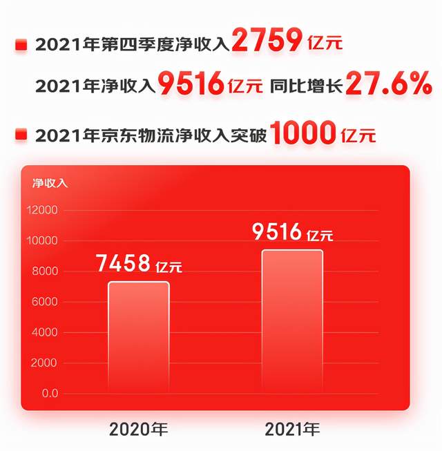 京东2021年全渠道GMV同比增长近80%-1.jpg