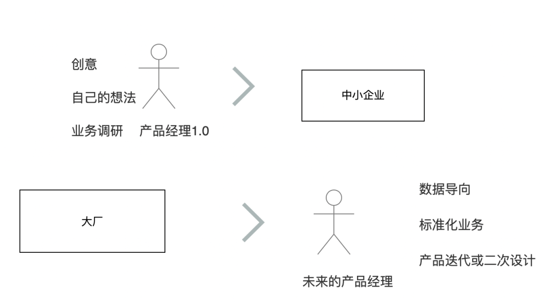 产品经理逐渐在失业？-1.png