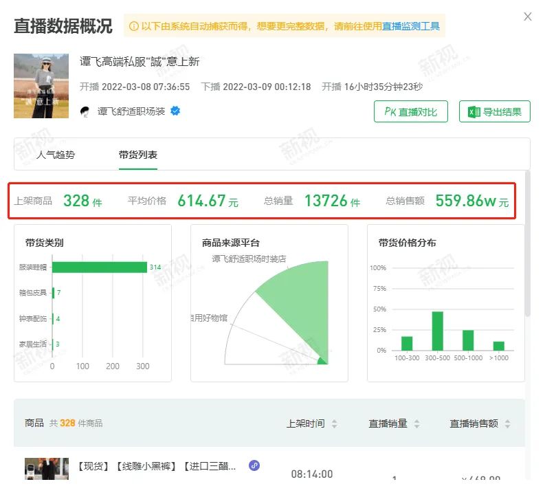 单场GMV破500万，视频号直播红利真的来了？-4.jpeg