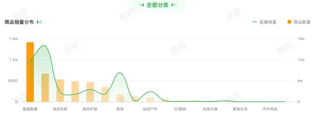 单场GMV破500万，视频号直播红利真的来了？-2.jpeg