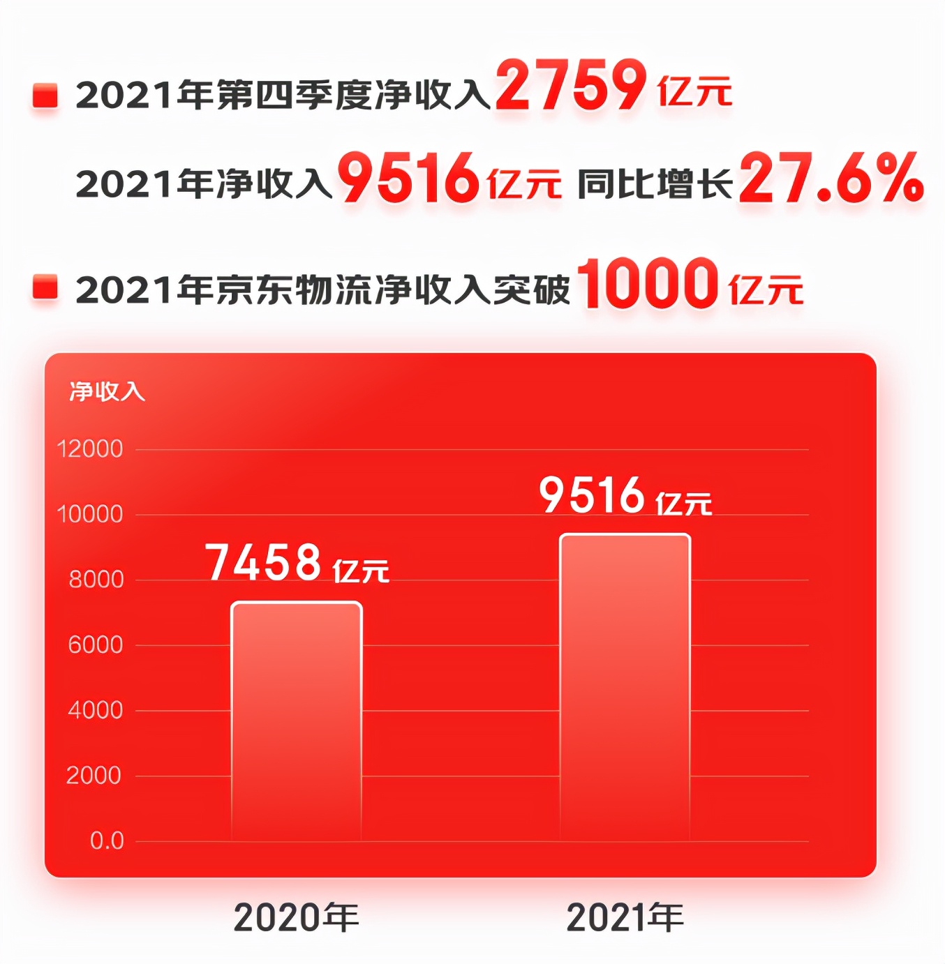 京东2021年Q4第三方商家增量超前三季度总和 创新满足-1.jpeg
