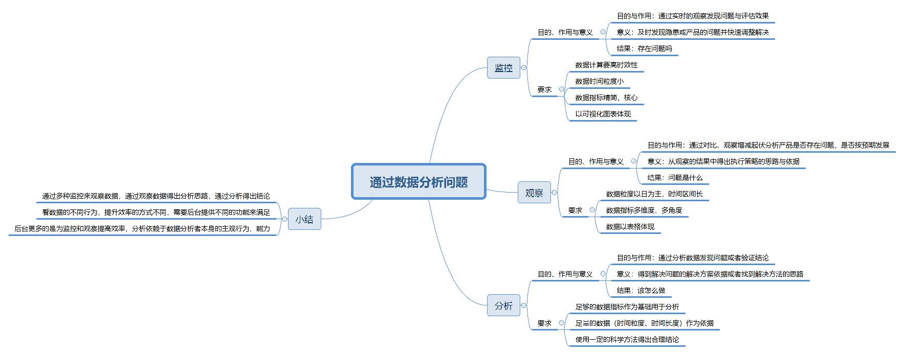 20210901通过数据分析问题.jpg