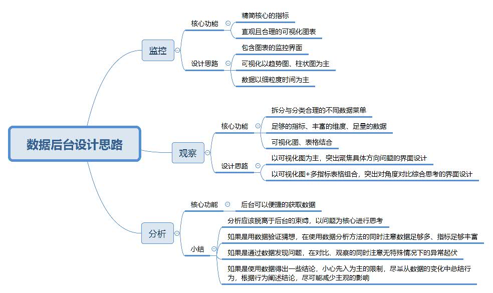 20210902数据后台设计思路.jpg