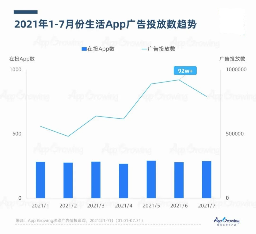 2021年7-8月应用App买量趋势洞察(上)-3.png