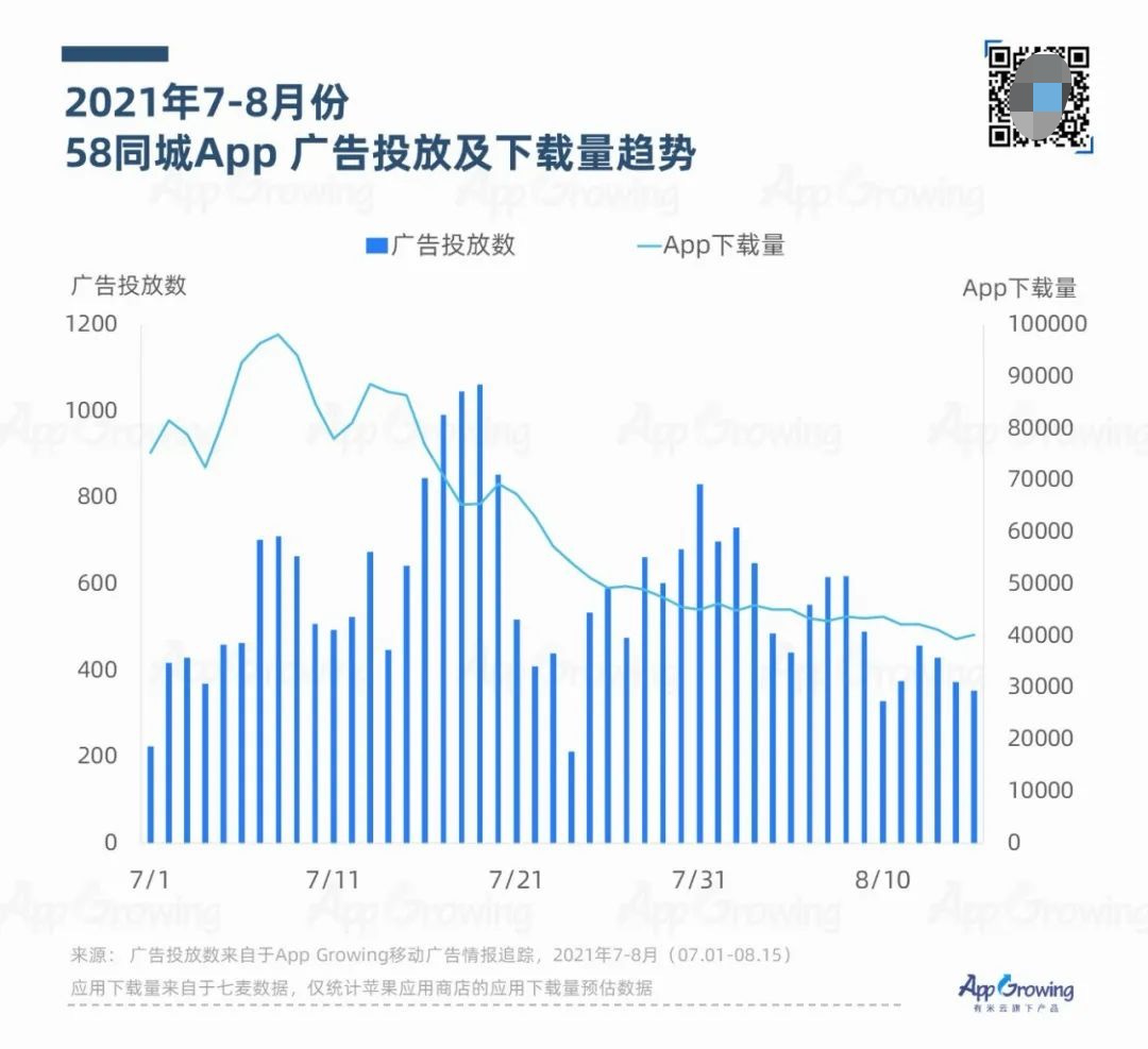 2021年7-8月应用App买量趋势洞察(上)-18.png