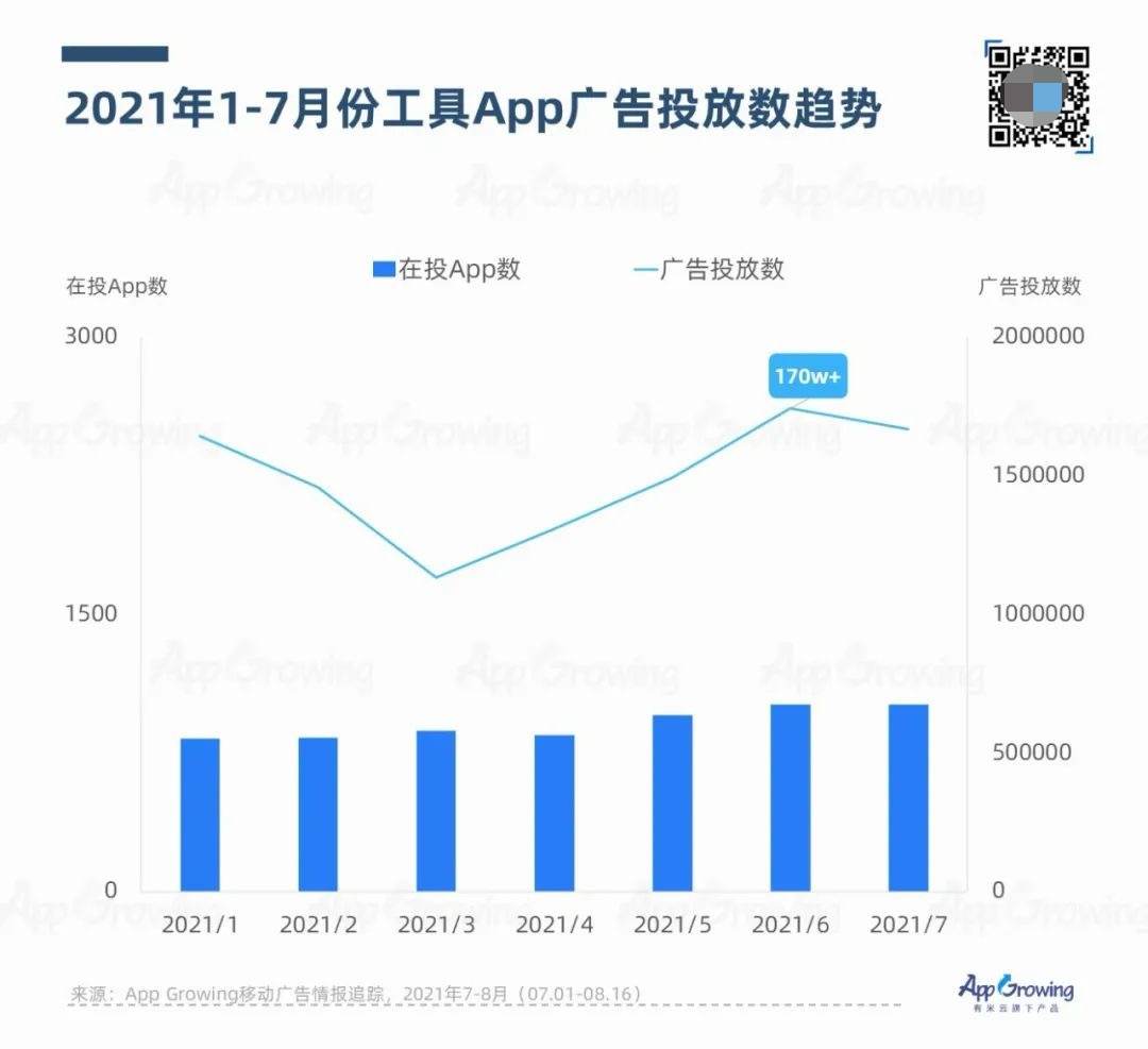 2021年7-8月应用App买量趋势洞察(上)-24.png