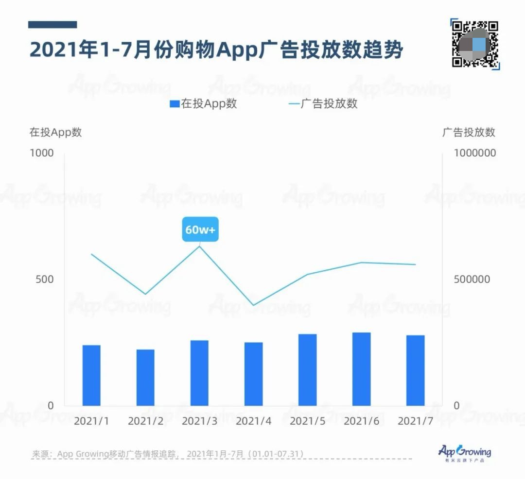 2021年7-8月应用App买量趋势洞察(上)-33.png