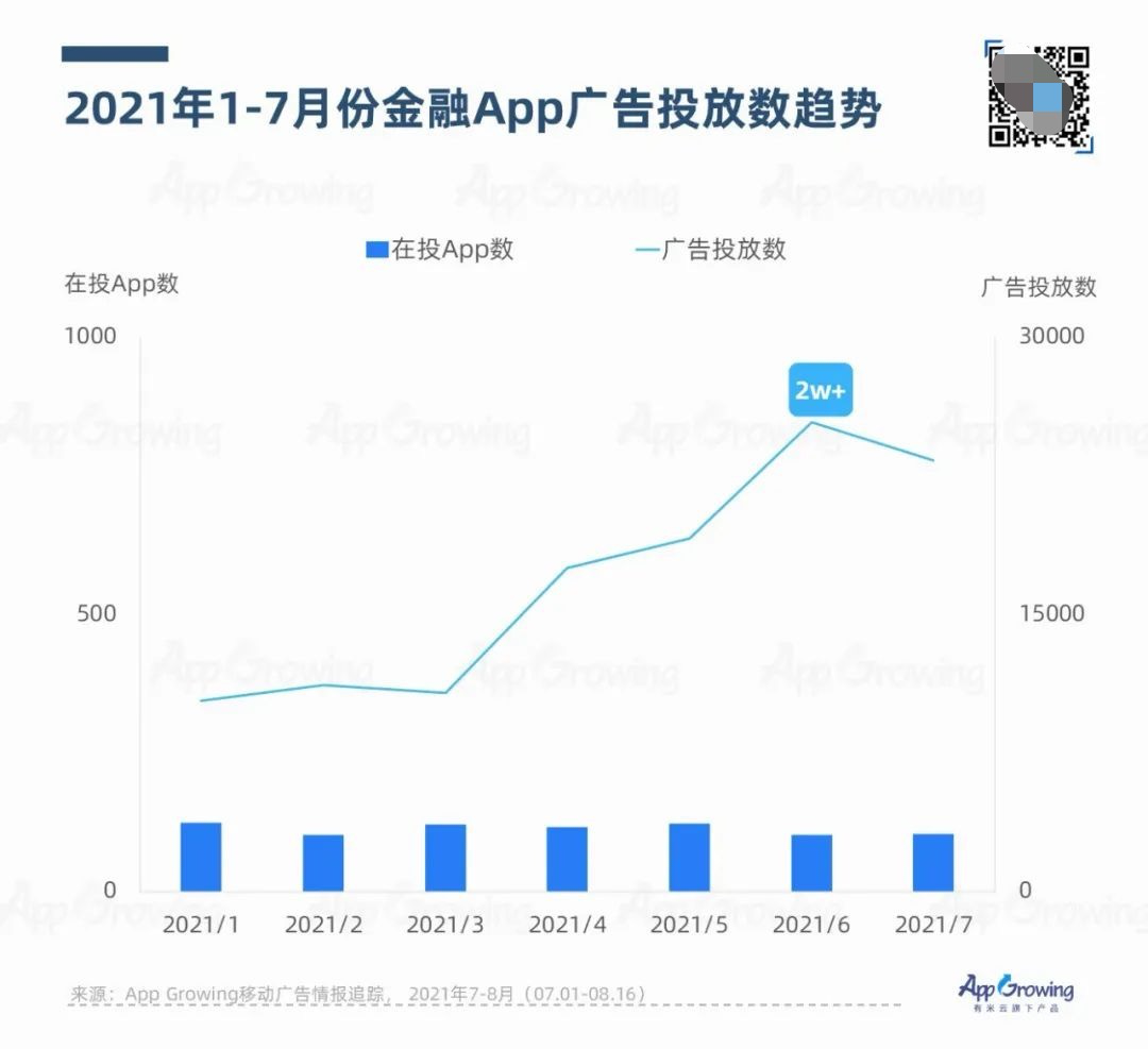2021年7-8月应用App买量趋势洞察(上)-43.png