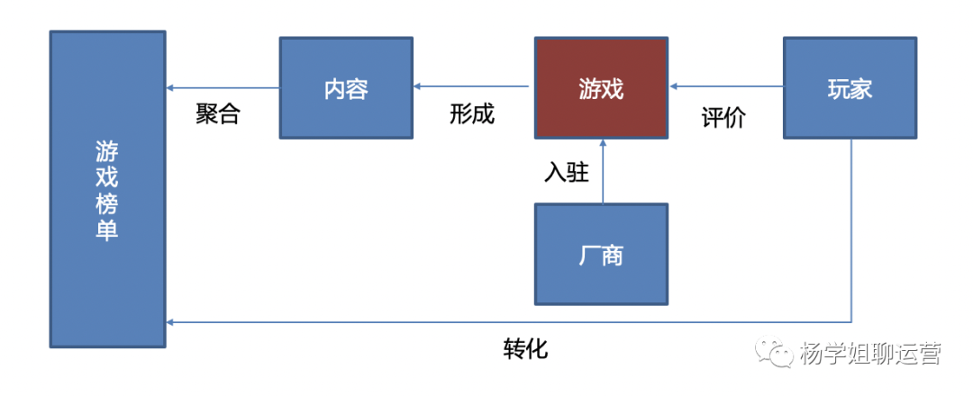 年薪70W游戏方向运营，除了要自身能力过硬外，还需要准备什么？-4.png