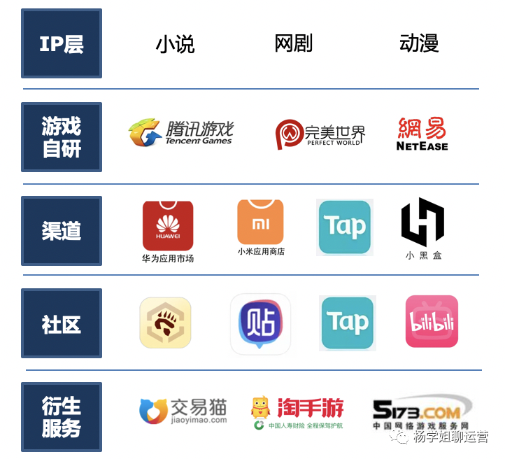 年薪70W游戏方向运营，除了要自身能力过硬外，还需要准备什么？-5.png