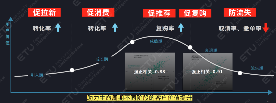 重新看待“增长”——互联网寒冬下的一剂强心针-3.png