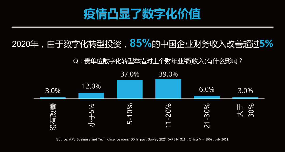 重新看待“增长”——互联网寒冬下的一剂强心针-2.png