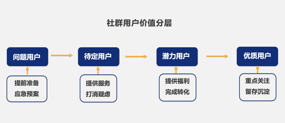 品牌群聊社区运营误区：“群还在，人没了”-8.png
