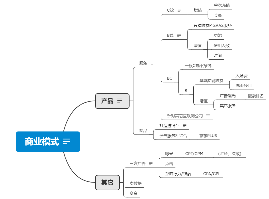 互联网商业模式是什么（解析互联网商业模式）-1.jpg