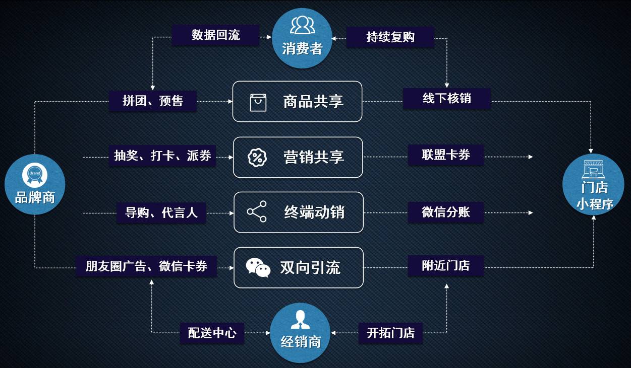 小程序赋能新零售，风口之下的一张好牌？-2.png