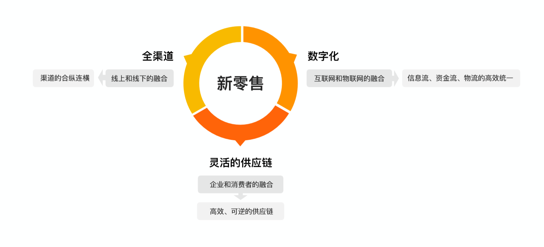 小程序赋能新零售，风口之下的一张好牌？-1.png
