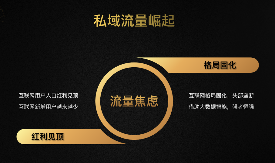 杜绝流量焦虑，私域对商家的重要性不言而喻？-1.png