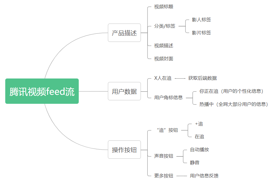 产品feed流为何使用单双列样式？可提升收入还是别有原因？-2.png