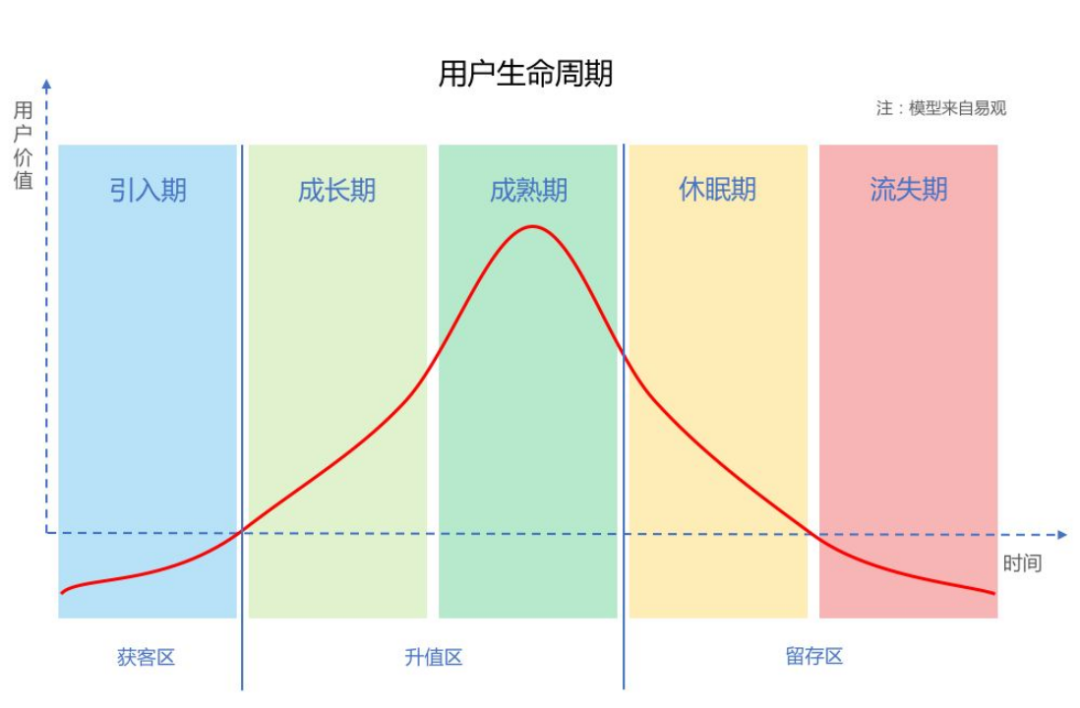 电商促活和留存产品的思路，每天学一点-3.png