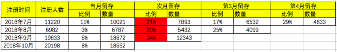 电商促活和留存产品的思路，每天学一点-4.png