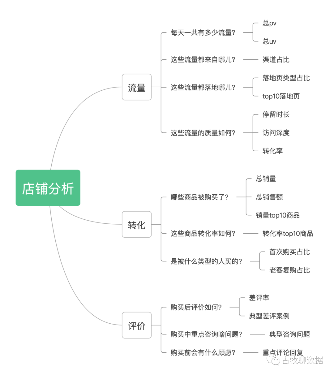 人生算数：我的数据分析启蒙信条-2.png