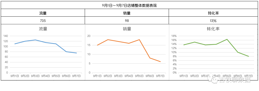 人生算数：我的数据分析启蒙信条-1.png