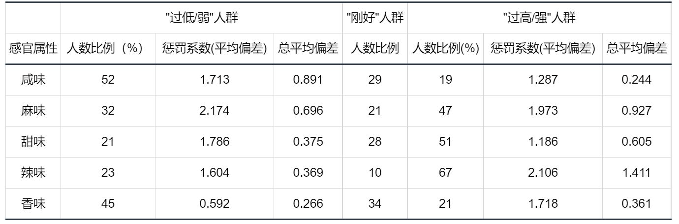 产品感官测试--惩罚分析-8.jpg