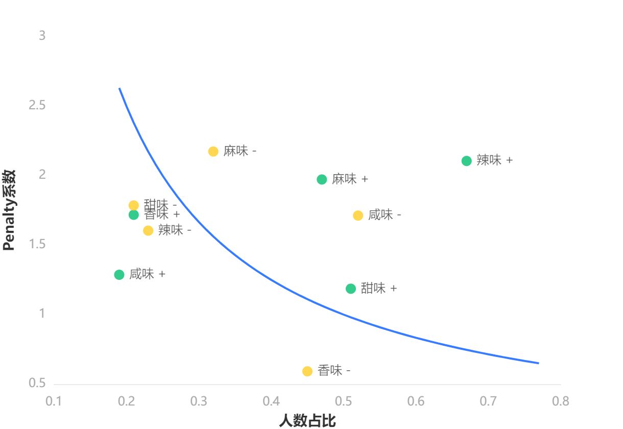 产品感官测试--惩罚分析-9.jpg