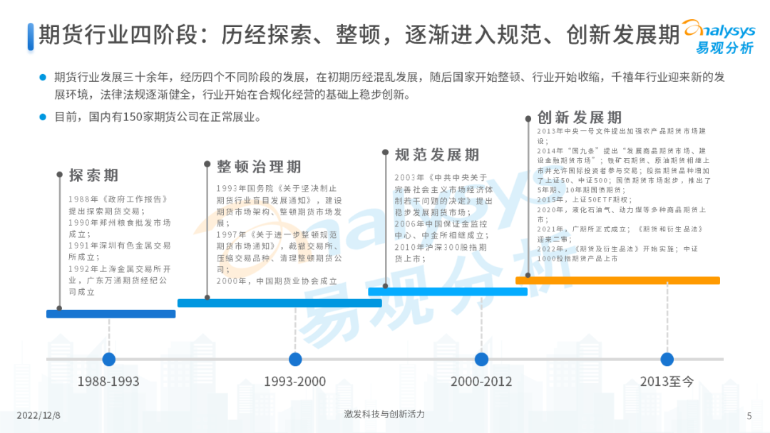 2022年中国期货行业年度发展观察分析-5.png