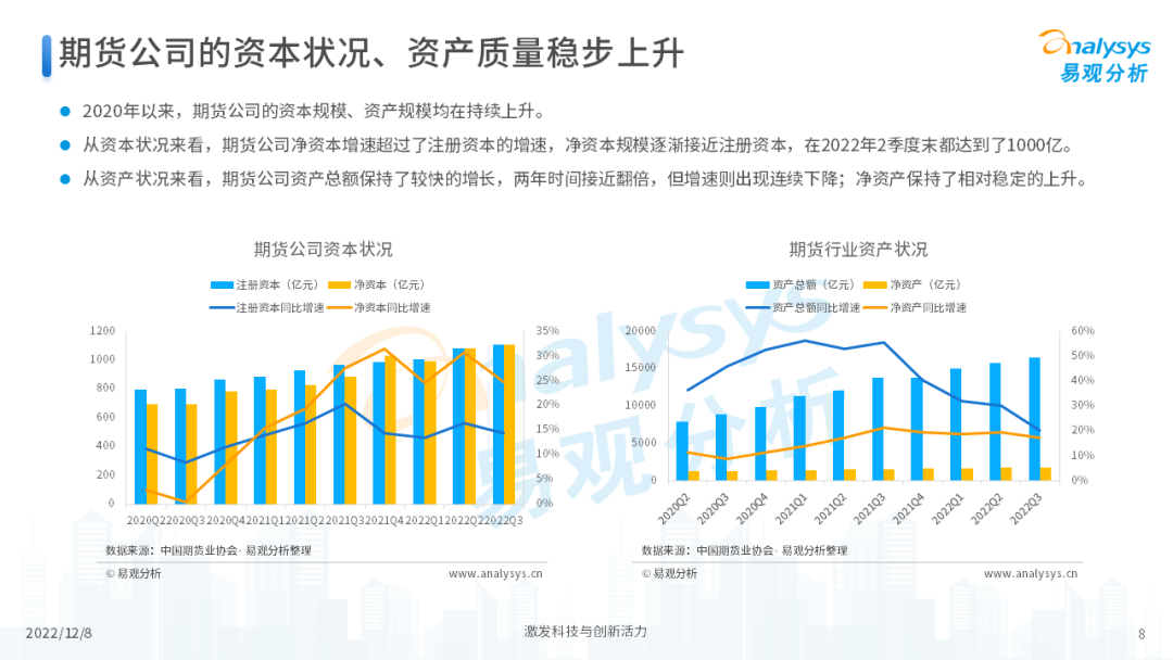 2022年中国期货行业年度发展观察分析-8.png